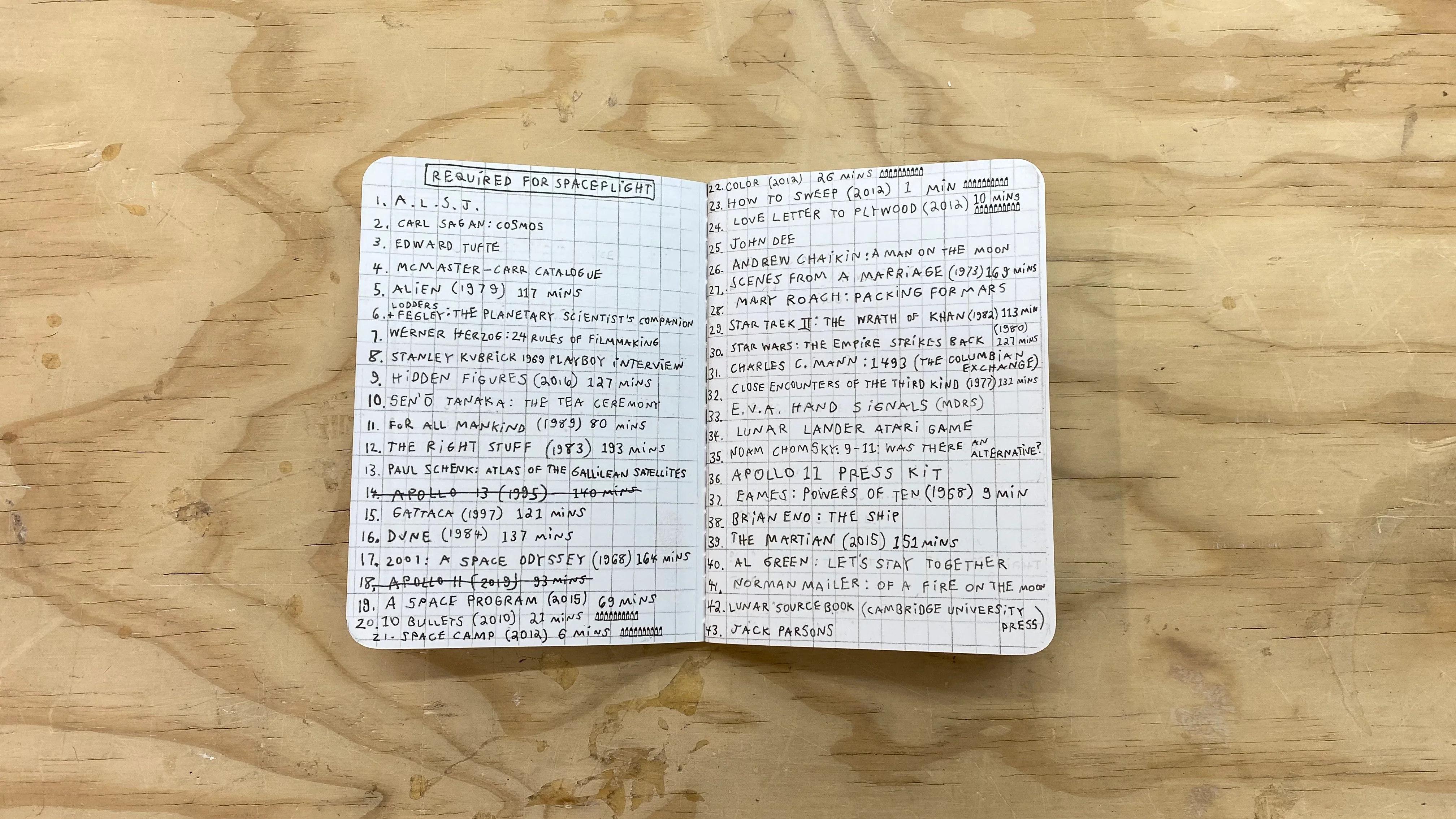 Astronaut Journal (3-Pack) - Image 7