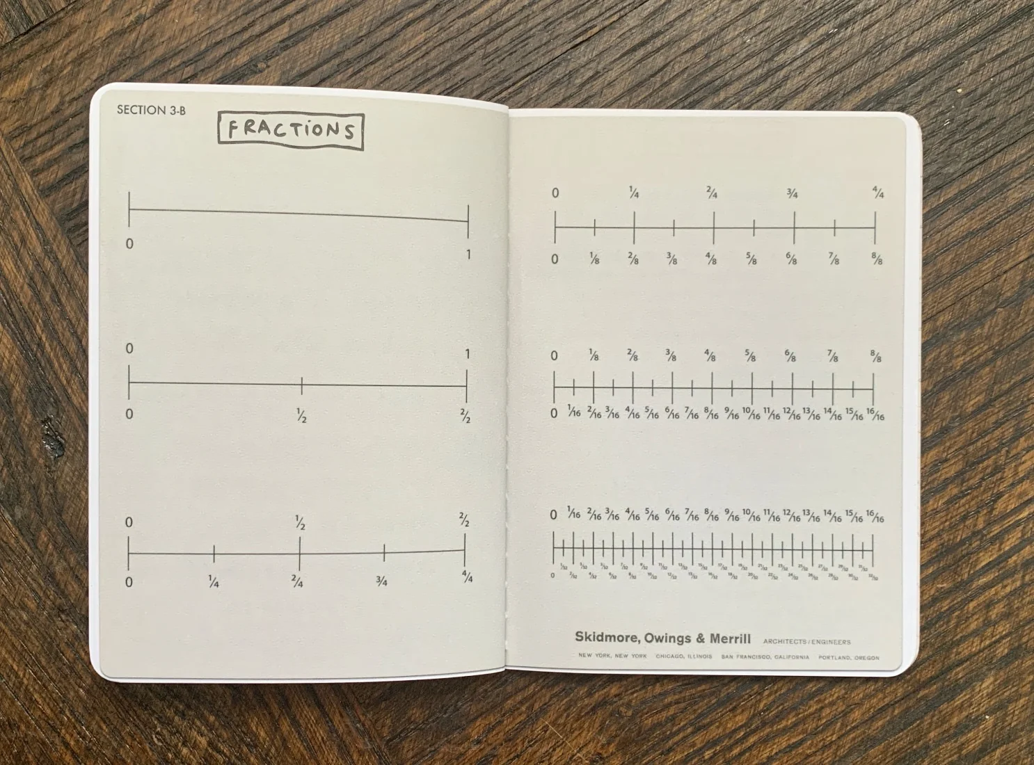 Ten Bullets Notebooks (3-Pack) - Image 7